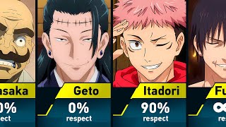 Who did Satoru Gojo respect [upl. by Rahs]