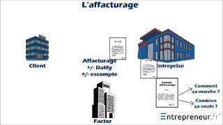 Les différentes solutions pour mobiliser ses créances [upl. by Fevre]