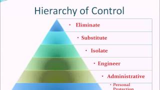 OHS Certification Webinar Part 1mp4 [upl. by Sherfield]