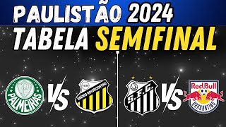 CAMPEONATO PAULISTA  SÃO PAULO ELIMINADO  Hora das SEMIFINAIS  TABELA COMPLETA [upl. by Emmalyn451]