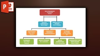 How to present an organigramme with Morph Transitions in Powerpoint ✔ [upl. by Plantagenet]