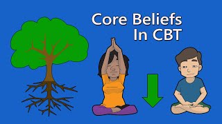 Core Beliefs Rules and Assumptions in CBT [upl. by Azer971]