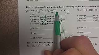 Find x interceptsmultiplicity y intercept degree and end behavior of a polynomial [upl. by Ferriter]