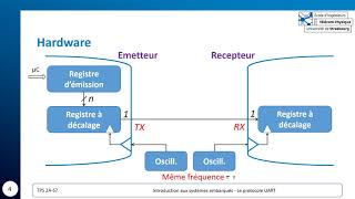 Complément de cours 3  Le protocole UART [upl. by Aneerak]