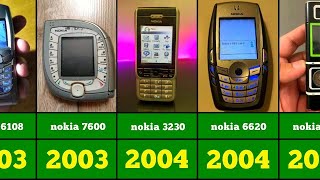 evolution of nokia phones جميع هواتف نوكيا [upl. by Nylirrehs]