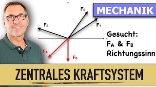 Zwei unbekannte Kräfte im Zentralen Kraftsystem  Mechanik  Kräftessystem  Komponentenzerlegung [upl. by Girhiny]