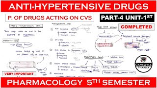 Antihypertensive drugs complete  Part4 Unit1  pharmacology 5th sem [upl. by Eidnalem]