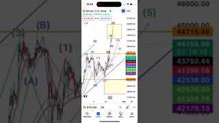 Shortterm bitcoin outlook are we going to get one more high Technical analysis ewt [upl. by Alliuqaj]