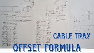 Cable Tray Offset Formula  How To Make Cable Tray Offset Bend [upl. by Adnema]