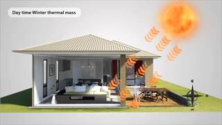 Passive Solar Design Principles [upl. by Nnylarat]