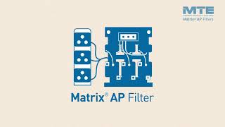 The Matrix® AP Adaptive Passive Harmonic Filter from MTE Corporation [upl. by Eiuqram]