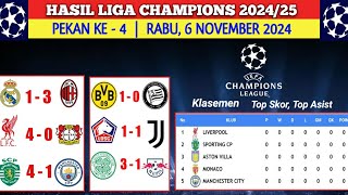 HASIL LIGA CHAMPIONS TADI MALAM Rabu 6 November 2024  Real Madrid VS AC Milan  Klasemen Sementara [upl. by Eelreveb]