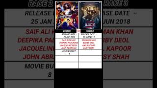 Salman Khan vs Saif Ali Khan  Movie  Box Office Collection  shorts shortsfeed trending reels [upl. by Trinee]