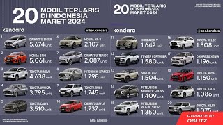 20 MOBIL TERLARIS DI INDONESIA BULAN MARET 2024 ‼ IIMS 2024 GIIAS 2024 ‼ TOYOTA HONDA DAIHATSU ‼ [upl. by Ffoeg]