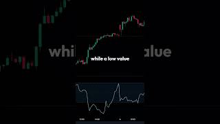 📉 Choppiness Index Spot Sideways Markets amp Trends Easily trading technicalanalisis forex [upl. by Ynohtnael]