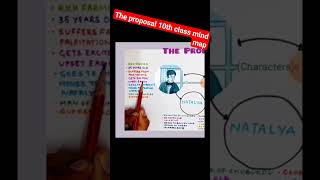 the proposal 10th class english mind map [upl. by Enivid294]