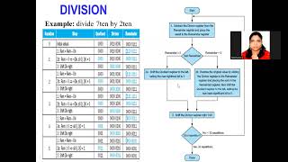 Division Algorithm  Computer Organization and Architecture Mrs ATamizharasiAPCSERMDEC [upl. by Yeleak857]