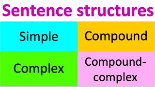 Types of sentence structures  Simple Compound Complex amp Compoundcomplex [upl. by Niamert]