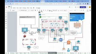 Setup Kubernetes Cluster Using Kubeadm MultiNode Part11  AWS DevOps Training By KesavKummari [upl. by Desta]