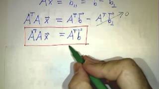 Least squares I Matrix problems [upl. by Burchett715]