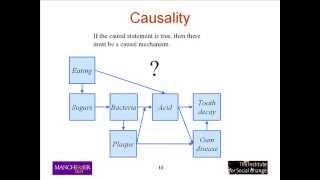 What is Structural Equation Modelling by Nick Shryane [upl. by Critta]