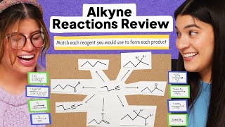 Reactions of Alkynes Review and Matching Reagents To Each Product [upl. by Nanreik]