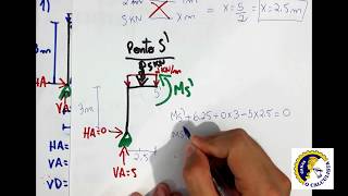 Pórtico  Aula 4 de 4  Diagrama de Momento Fletor parte2 [upl. by Sset157]