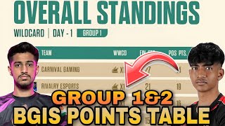 BGIS Points Table  Day 1 Wildcards  Overall Standings  BGMI Tournament Live [upl. by Farlie412]