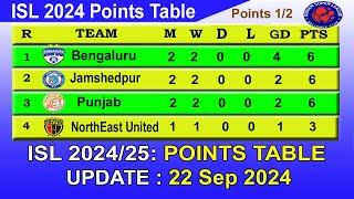 ISL 2024 Points Table today 22th Sep 2024  2024–25 Hero Indian Super League Points Table [upl. by Haseefan]