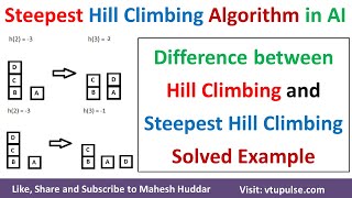 Steepest Ascent Hill Climbing Algorithm Solved Example in Artificial Intelligence by Mahesh Huddar [upl. by Nations]