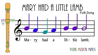 Mary Had a Little Lamb  Mother Goose Club Phonics Songs [upl. by Adnilemreh]