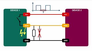 Pullup and pulldown resistors explained [upl. by Oaht]