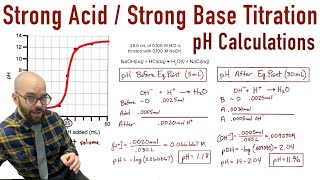 Strong Acid  Strong Base Titration Curve  All pH Calculations [upl. by Fenelia]