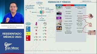 Obstetricia Fármacos y tóxicos  RM 2023 [upl. by Atinek]