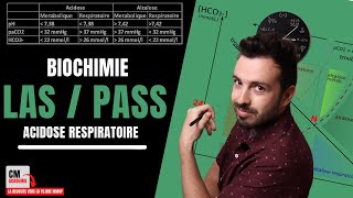 TROUBLES ACIDOBASIQUES  🧪Questce qui provoque une ACIDOSE RESPIRATOIRE [upl. by Eisenstark]