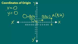 Coordinates of Origin [upl. by Bolte]