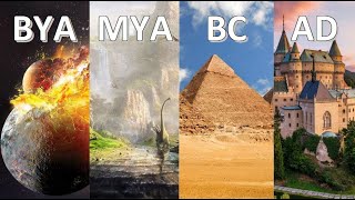 What is Chronology  Timeline  BC AD BCE CE MYA BYA TYA  North America [upl. by Ellirpa341]