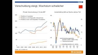 Fundamentalanalyse Einschätzung Konjunktur und Kapitalmärkte [upl. by Otreblig227]