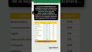 🤓 Promedio ponderado en excel youtubeshorts viral shorts short viralvideo shortvideo youtube [upl. by Enomrej]