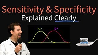 Sensitivity and Specificity Explained Clearly Biostatistics [upl. by Tingey239]