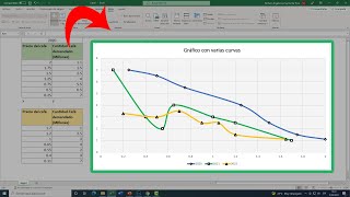 Como GRAFICAR varias CURVAS en Excel [upl. by Yslehc701]