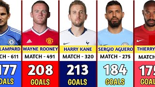 Premier League All Time Top goal Scorers  Top 30 Premier League Best Scorers In History [upl. by Berkley]