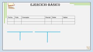 Ejercicios Básicos Mediante el procedimiento de Inventarios Perpetuos o Continuos [upl. by Carlisle]