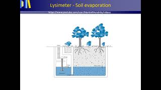 Measuring evaporation [upl. by Myk791]