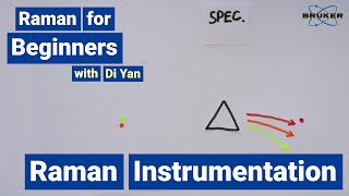 Raman Instrumentation  Raman for Beginners  How to build a Raman Spectrometer [upl. by Annaeiluj]