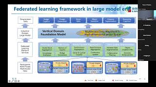 Federated Learning in Large Model Era Vision Language Model for Smart City Safety Operation Managem [upl. by Echikson444]