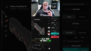 deriv daytrade opçõesbinárias [upl. by Suciram]