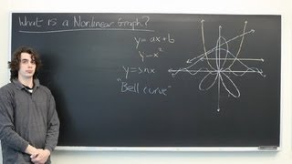 What Is a Nonlinear Graph  Graphing in Math [upl. by Johansen]