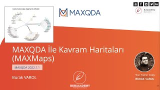 Webinar MAXQDA İle Kavram Haritaları MAXMaps [upl. by Fast]