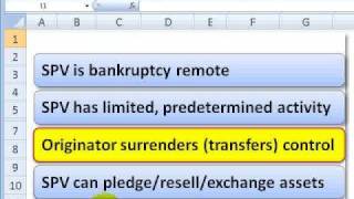 FRM What is a securitization [upl. by Alfreda]